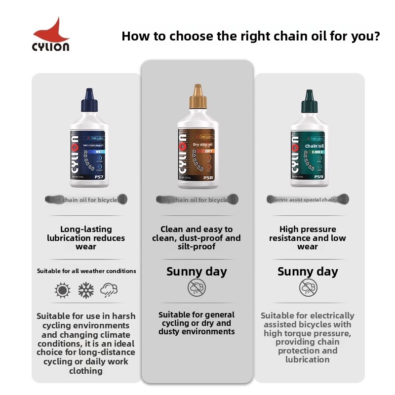 Ml Wet Or Dry Bicycle Chain Lu – Mountain Biking Kit recenzja i cena